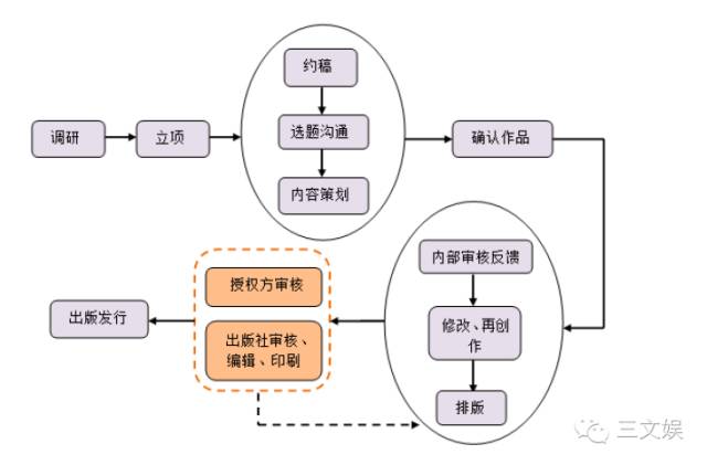 鎧甲勇士賣2000萬冊、巴啦啦小魔仙年均500萬 少兒動漫圖書的黃金商機